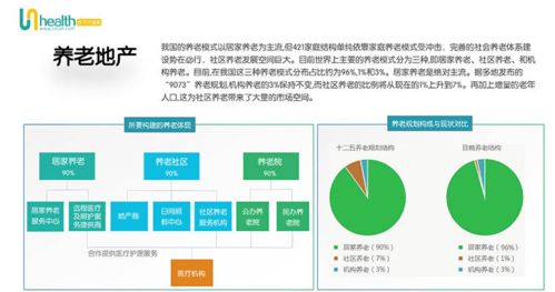 2020年大健康產業分析報告 聚焦健康管理咨詢領域的發展與前景